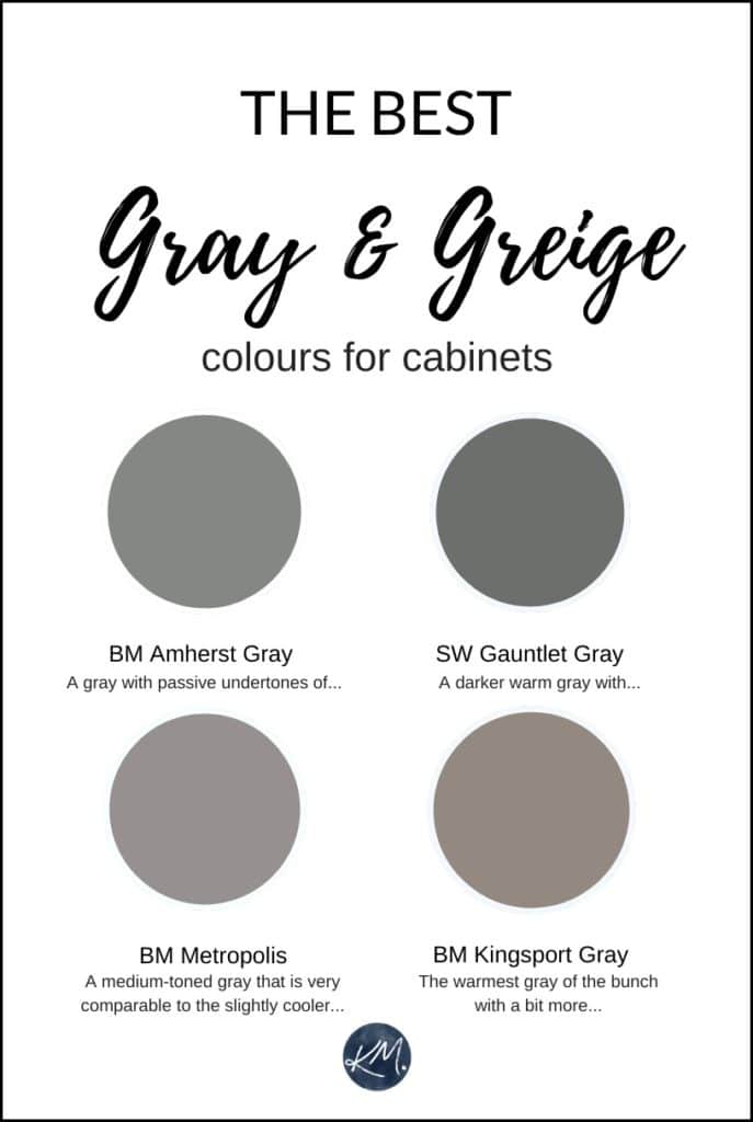 The best gray and greige paint colours for kitchen cabinets or bathroom vanities. Sherwin or Benjamin. Kylie M Interiors Edesign, virtual online paint color consultant and DIY blogger