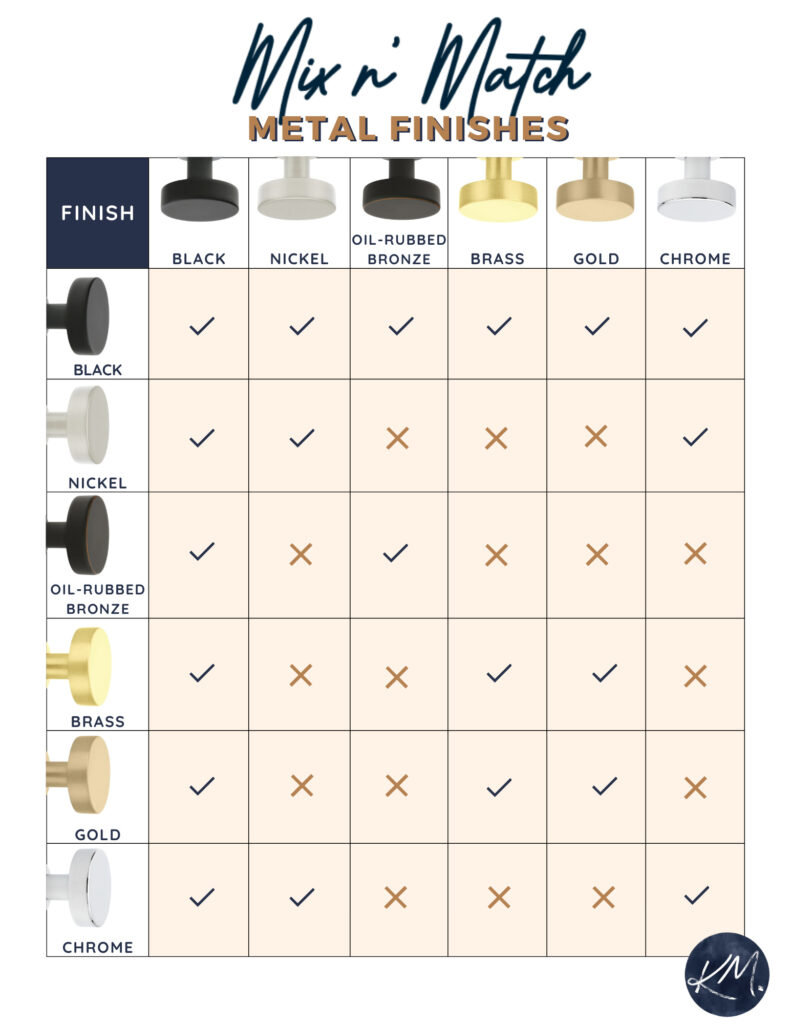 how to mix and match and coordinate metal finishes, what hardware goes together, black, gold, nickel, brass, oil rubbed bronze, Kylie M